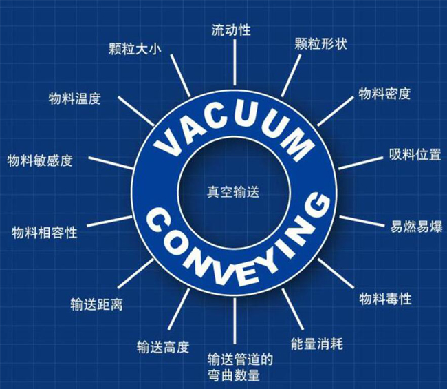 影響物料好色先生视频APP設備的因素