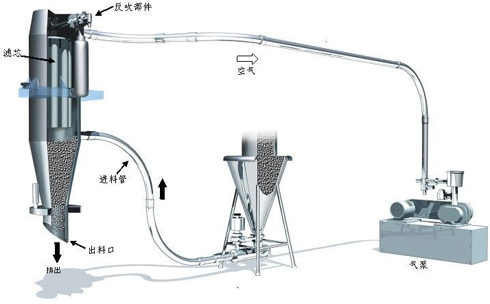 真空好色先生视频APP機工作原理圖