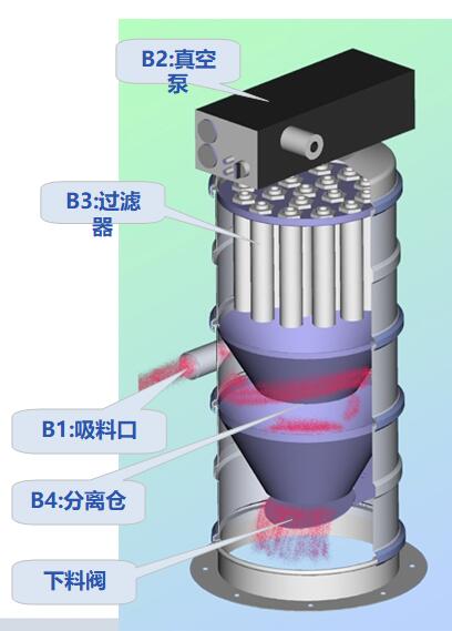 粉末顆粒狀物料好色先生视频APP設備