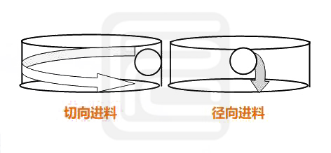 如何有效解決物料在好色先生视频APP過程中的分層現象