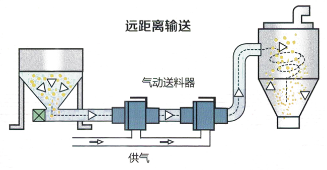 氣動真空好色先生视频APP器
