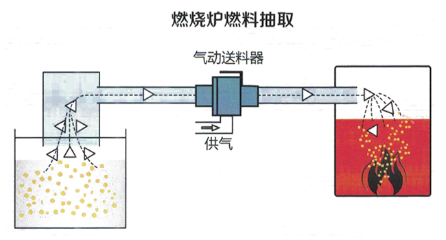 氣動真空好色先生视频APP器