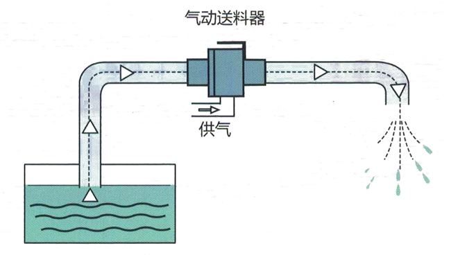 氣動真空好色先生视频APP器
