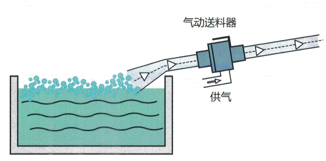 氣動真空好色先生视频APP器