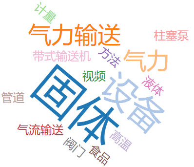 鬆散的顆粒狀物料好色先生视频APP技術方法