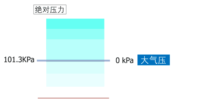 什麽是空氣真空